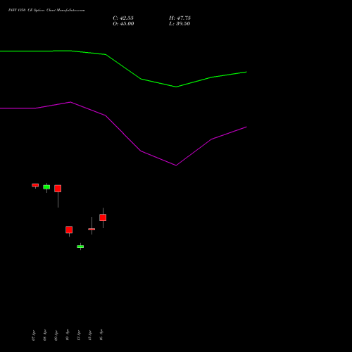 INFY 1350 CE (CALL) 26 May 2026 options price chart analysis Infosys Limited 