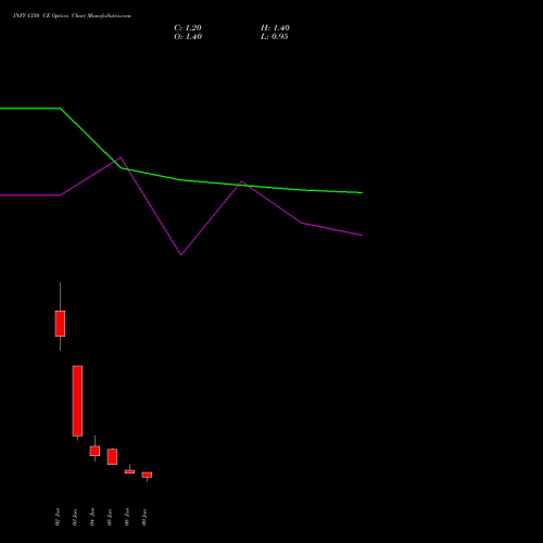 INFY 1350 CE (CALL) 30 June 2026 options price chart analysis Infosys Limited 