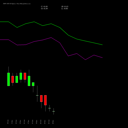 INFY 1355 CE (CALL) 30 June 2026 options price chart analysis Infosys Limited 