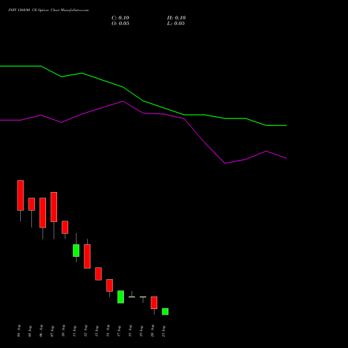 INFY 1360.00 CE (CALL) 25 August 2026 options price chart analysis Infosys Limited 