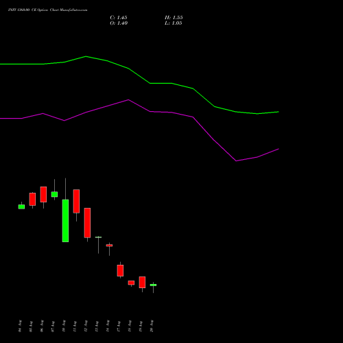 INFY 1360.00 CE (CALL) 29 September 2026 options price chart analysis Infosys Limited 