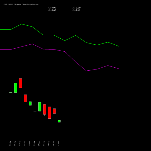 INFY 1360.00 CE (CALL) 27 October 2026 options price chart analysis Infosys Limited 