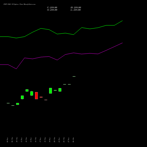 Live INFY 1360 CE (CALL) 30 December 2025 options price chart analysis Infosys Limited 