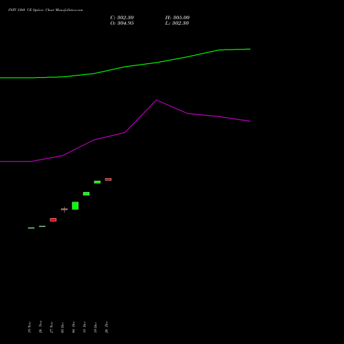 INFY 1360 CE (CALL) 27 January 2026 options price chart analysis Infosys Limited 