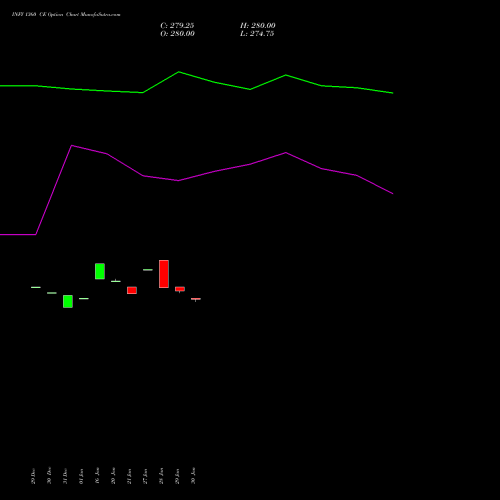 INFY 1360 CE (CALL) 24 February 2026 options price chart analysis Infosys Limited 