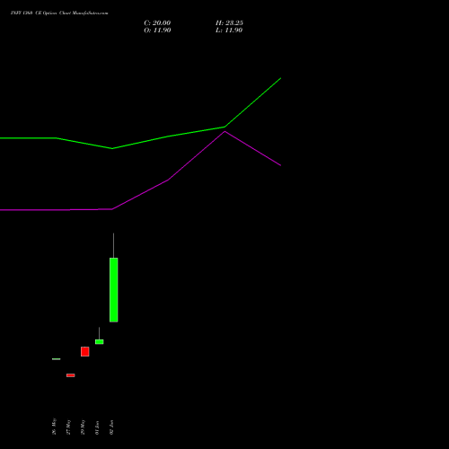 INFY 1360 CE (CALL) 28 July 2026 options price chart analysis Infosys Limited 
