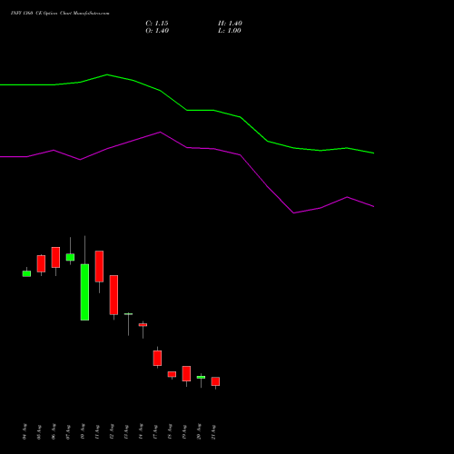 INFY 1360 CE (CALL) 29 September 2026 options price chart analysis Infosys Limited 