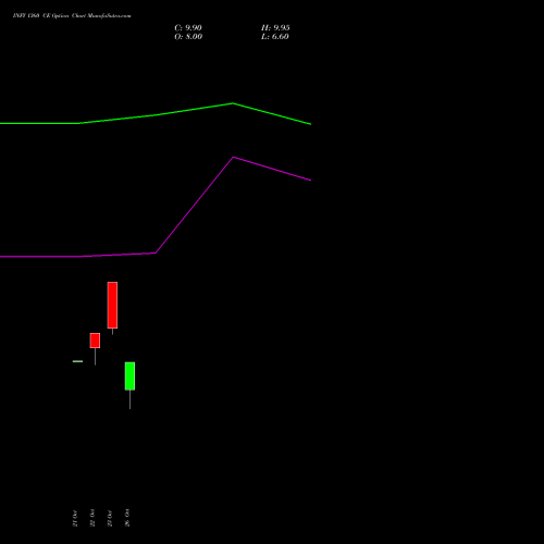 INFY 1360 CE (CALL) 29 December 2026 options price chart analysis Infosys Limited 
