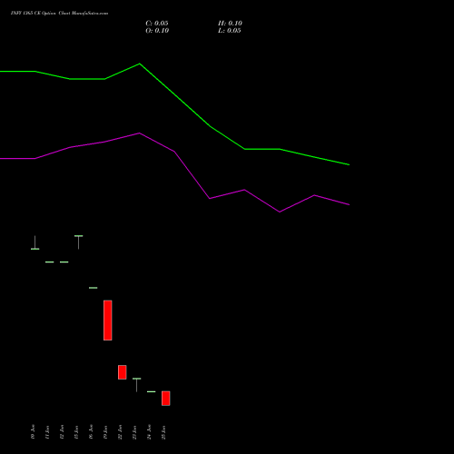 INFY 1365 CE (CALL) 30 June 2026 options price chart analysis Infosys Limited 