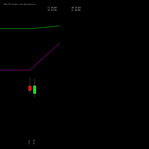 INFY 1370 CE (CALL) 28 April 2026 options price chart analysis Infosys Limited 