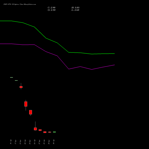 INFY 1370 CE (CALL) 26 May 2026 options price chart analysis Infosys Limited 