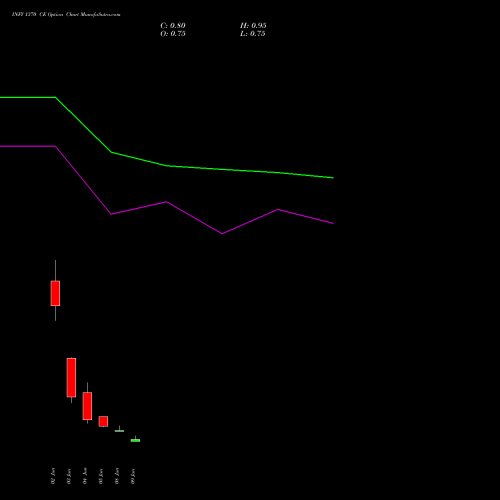 INFY 1370 CE (CALL) 30 June 2026 options price chart analysis Infosys Limited 