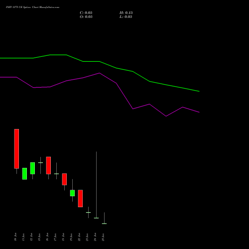 INFY 1375 CE (CALL) 30 June 2026 options price chart analysis Infosys Limited 