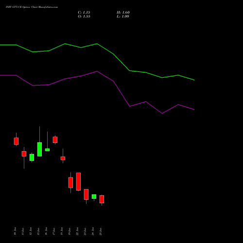 INFY 1375 CE (CALL) 28 July 2026 options price chart analysis Infosys Limited 