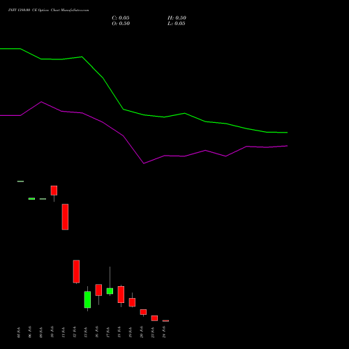 INFY 1380.00 CE (CALL) 24 February 2026 options price chart analysis Infosys Limited 
