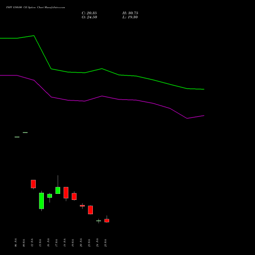 INFY 1380.00 CE (CALL) 30 March 2026 options price chart analysis Infosys Limited 