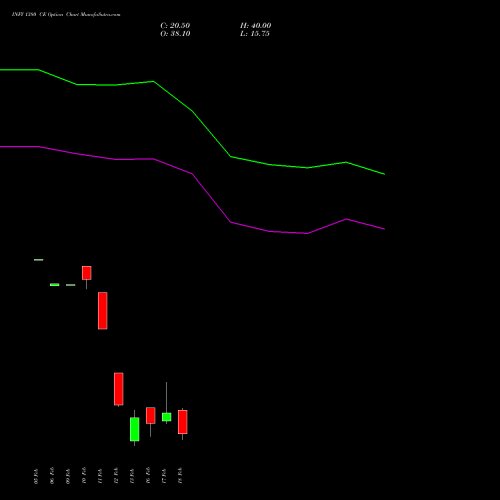 INFY 1380 CE (CALL) 24 February 2026 options price chart analysis Infosys Limited 