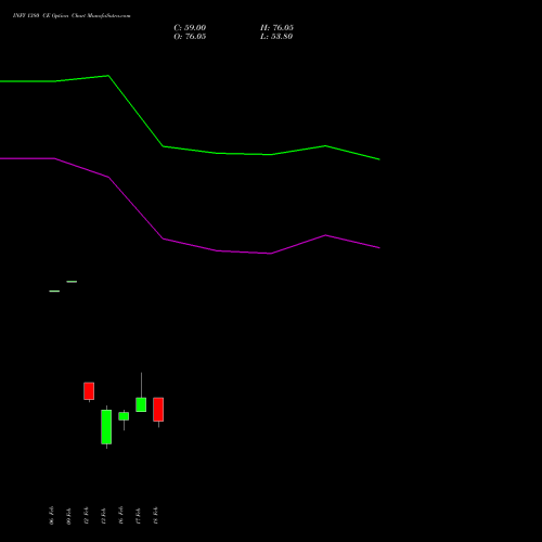 INFY 1380 CE (CALL) 30 March 2026 options price chart analysis Infosys Limited 
