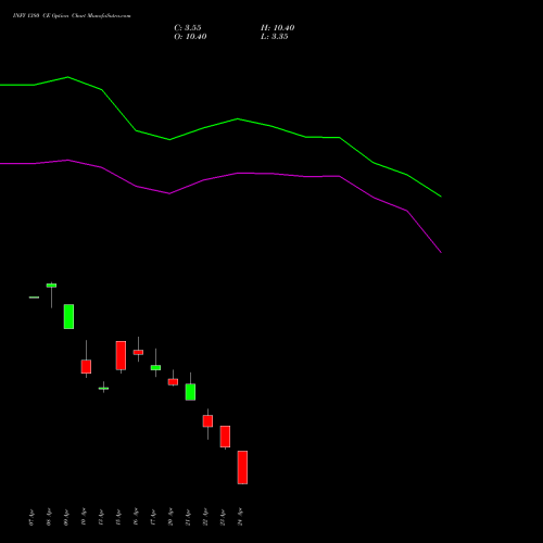 INFY 1380 CE (CALL) 26 May 2026 options price chart analysis Infosys Limited 