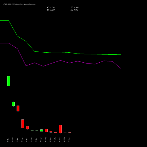 INFY 1390 CE (CALL) 26 May 2026 options price chart analysis Infosys Limited 
