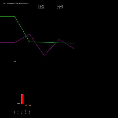 INFY 1390 CE (CALL) 30 June 2026 options price chart analysis Infosys Limited 