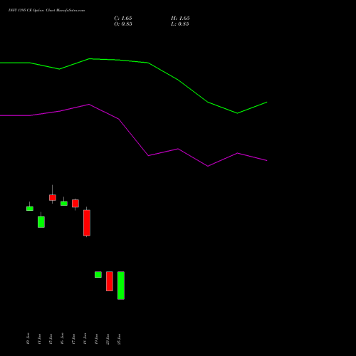 INFY 1395 CE (CALL) 28 July 2026 options price chart analysis Infosys Limited 