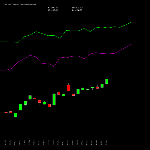 Live INFY 1400 CE (CALL) 30 December 2025 options price chart analysis Infosys Limited 