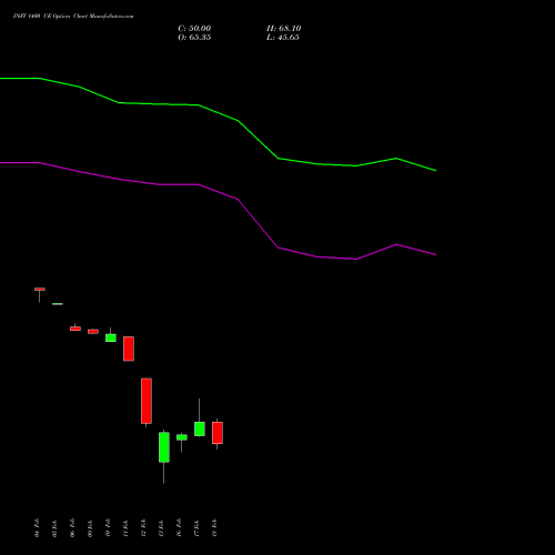 INFY 1400 CE (CALL) 30 March 2026 options price chart analysis Infosys Limited 