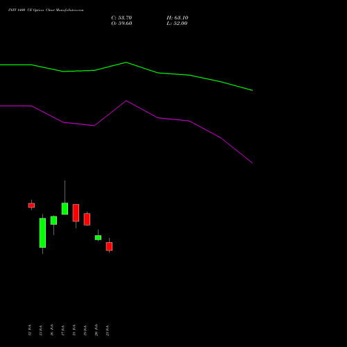 INFY 1400 CE (CALL) 28 April 2026 options price chart analysis Infosys Limited 