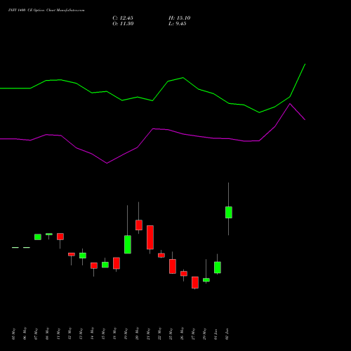 INFY 1400 CE (CALL) 28 July 2026 options price chart analysis Infosys Limited 