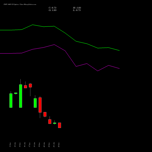 INFY 1405 CE (CALL) 28 July 2026 options price chart analysis Infosys Limited 