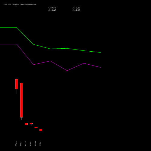 INFY 1410 CE (CALL) 30 June 2026 options price chart analysis Infosys Limited 