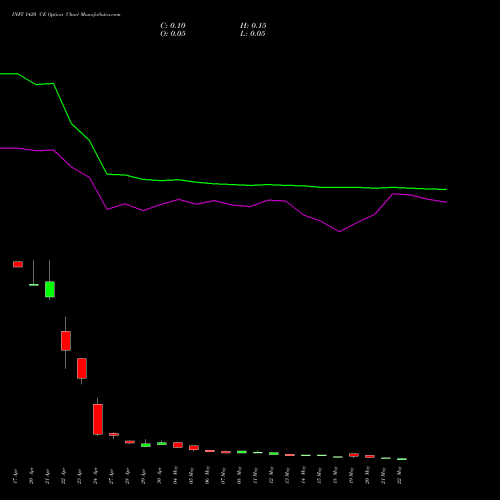 INFY 1420 CE (CALL) 26 May 2026 options price chart analysis Infosys Limited 