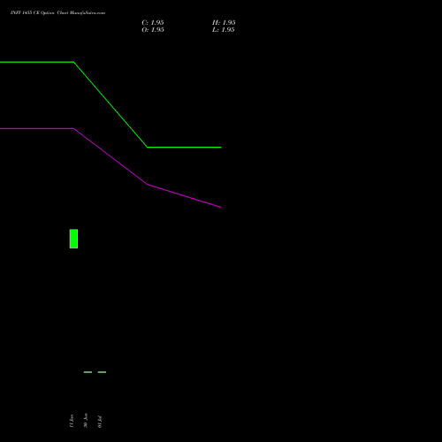 INFY 1455 CE (CALL) 25 August 2026 options price chart analysis Infosys Limited 