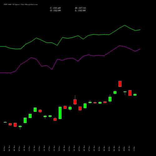Live INFY 1460 CE (CALL) 30 December 2025 options price chart analysis Infosys Limited 