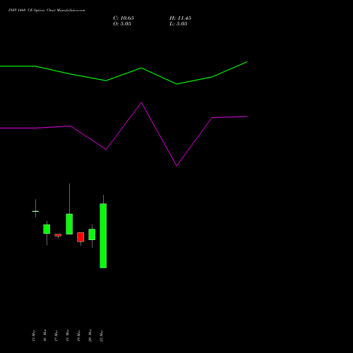 INFY 1460 CE (CALL) 28 April 2026 options price chart analysis Infosys Limited 