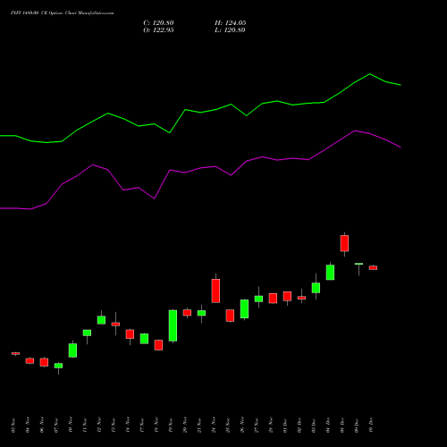 Live INFY 1480.00 CE (CALL) 30 December 2025 options price chart analysis Infosys Limited 