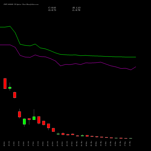 INFY 1480.00 CE (CALL) 30 March 2026 options price chart analysis Infosys Limited 