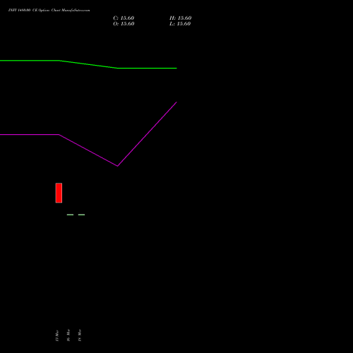 INFY 1480.00 CE (CALL) 26 May 2026 options price chart analysis Infosys Limited 
