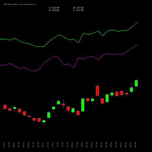 Live INFY 1480 CE (CALL) 30 December 2025 options price chart analysis Infosys Limited 