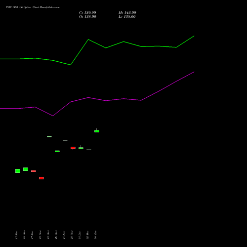 Live INFY 1480 CE (CALL) 27 January 2026 options price chart analysis Infosys Limited 