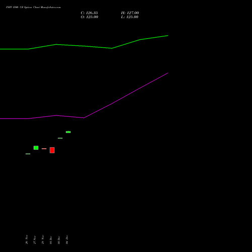 Live INFY 1500 CE (CALL) 27 January 2026 options price chart analysis Infosys Limited 