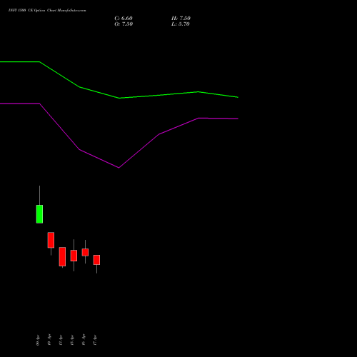INFY 1500 CE (CALL) 26 May 2026 options price chart analysis Infosys Limited 