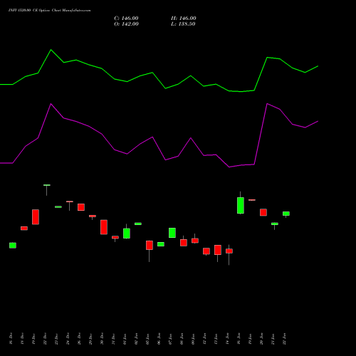 INFY 1520.00 CE (CALL) 27 January 2026 options price chart analysis Infosys Limited 