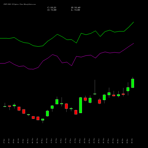 Live INFY 1520 CE (CALL) 30 December 2025 options price chart analysis Infosys Limited 