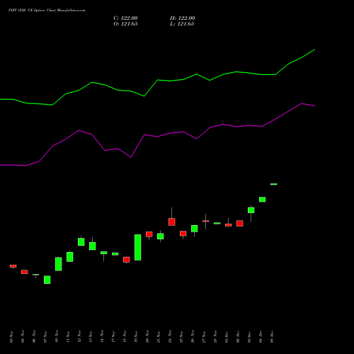 Live INFY 1520 CE (CALL) 27 January 2026 options price chart analysis Infosys Limited 