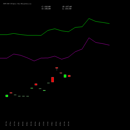 INFY 1540 CE (CALL) 27 January 2026 options price chart analysis Infosys Limited 