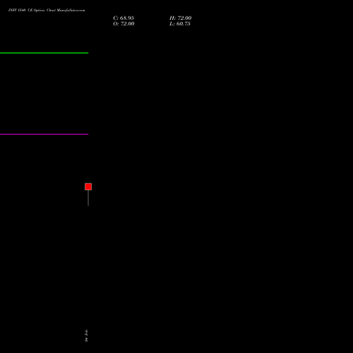INFY 1540 CE (CALL) 30 March 2026 options price chart analysis Infosys Limited 