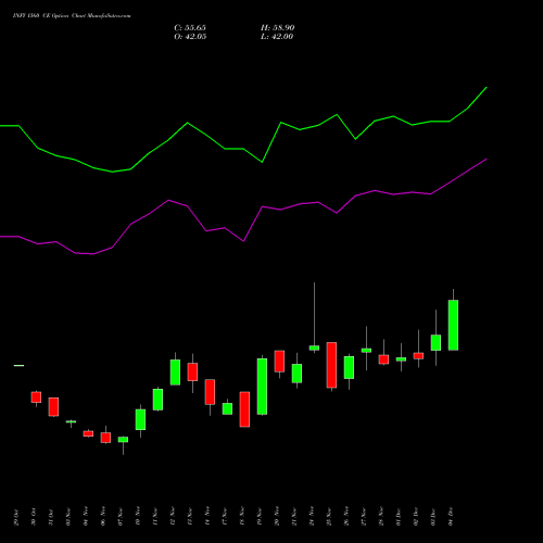 Live INFY 1560 CE (CALL) 30 December 2025 options price chart analysis Infosys Limited 