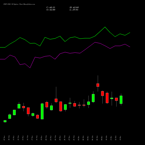 Live INFY 1580 CE (CALL) 30 December 2025 options price chart analysis Infosys Limited 
